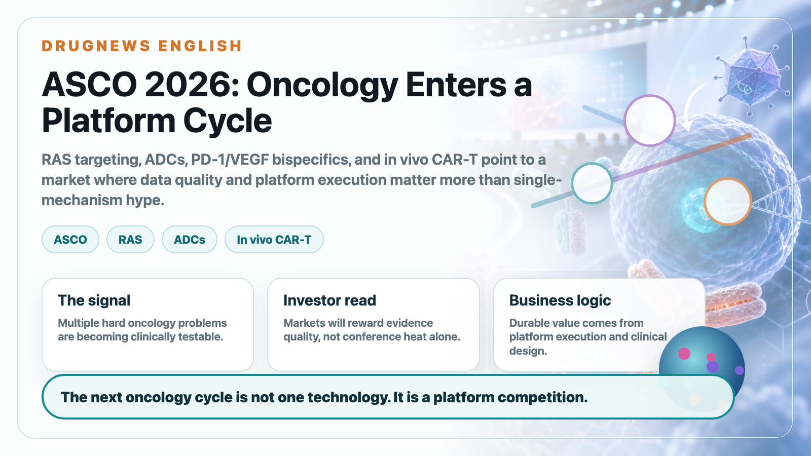 ASCO 2026: RAS, ADCs, Bispecifics, and In Vivo CAR-T Point to a New Oncology Cycle