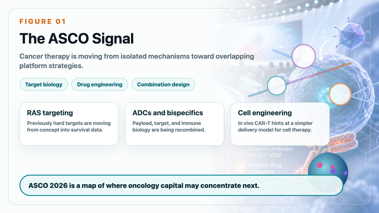 ASCO signal