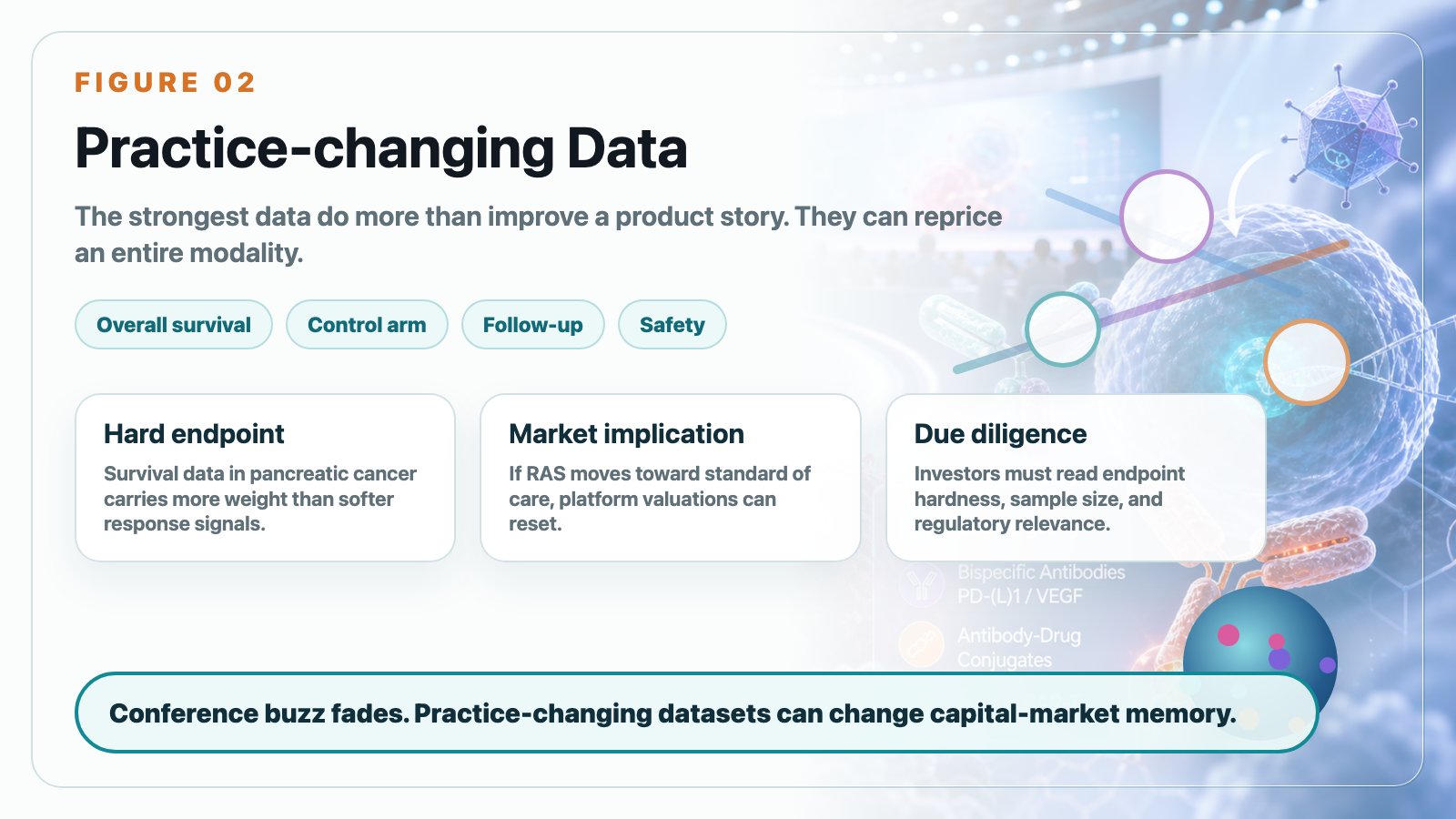 Practice-changing data