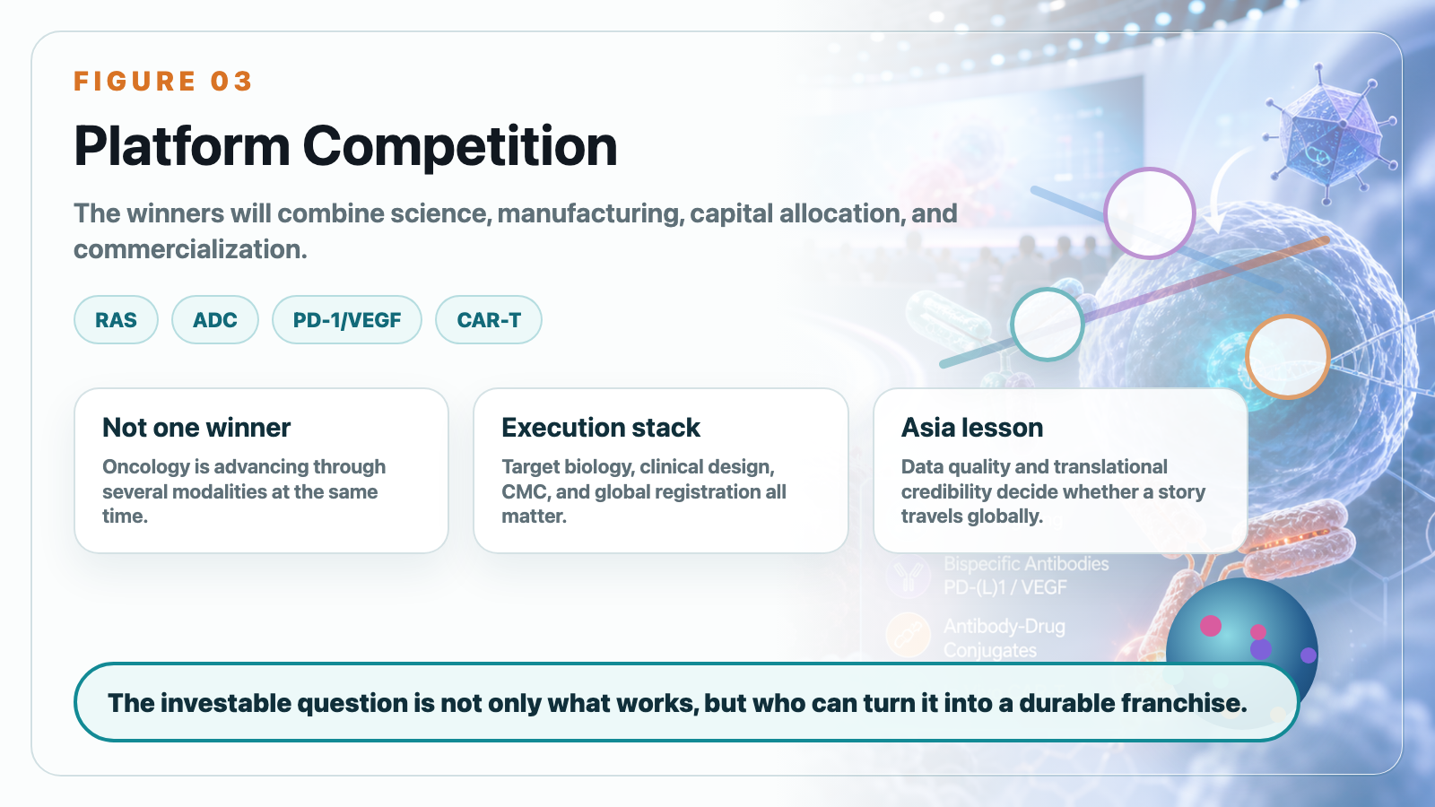 Platform competition