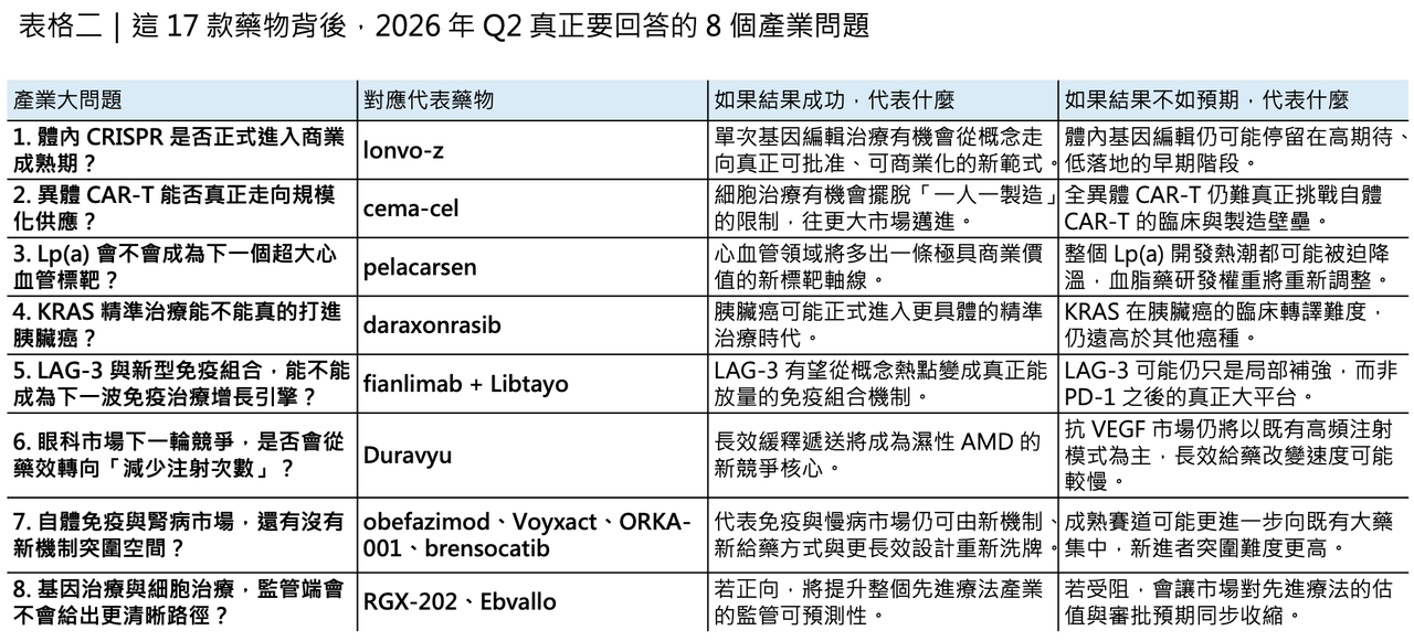 Dcard 原圖：生技人必須知道的 2026 Q2 重磅藥物（圖 3）