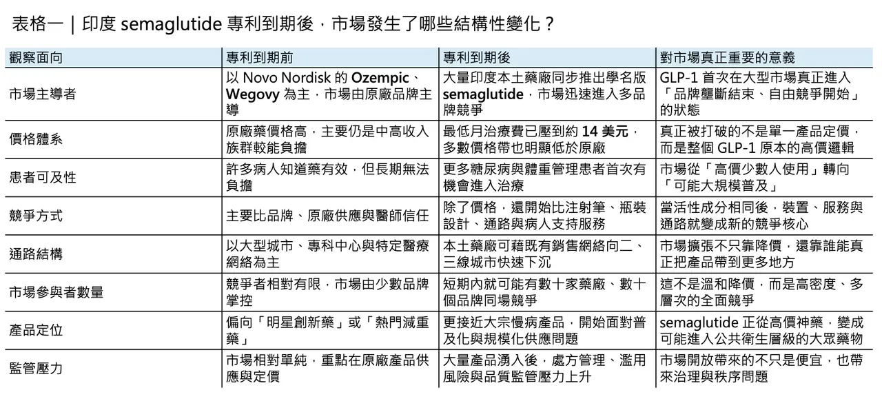 Dcard 原圖：骨折價 瘦瘦針來了，每月420塊台幣（圖 2）