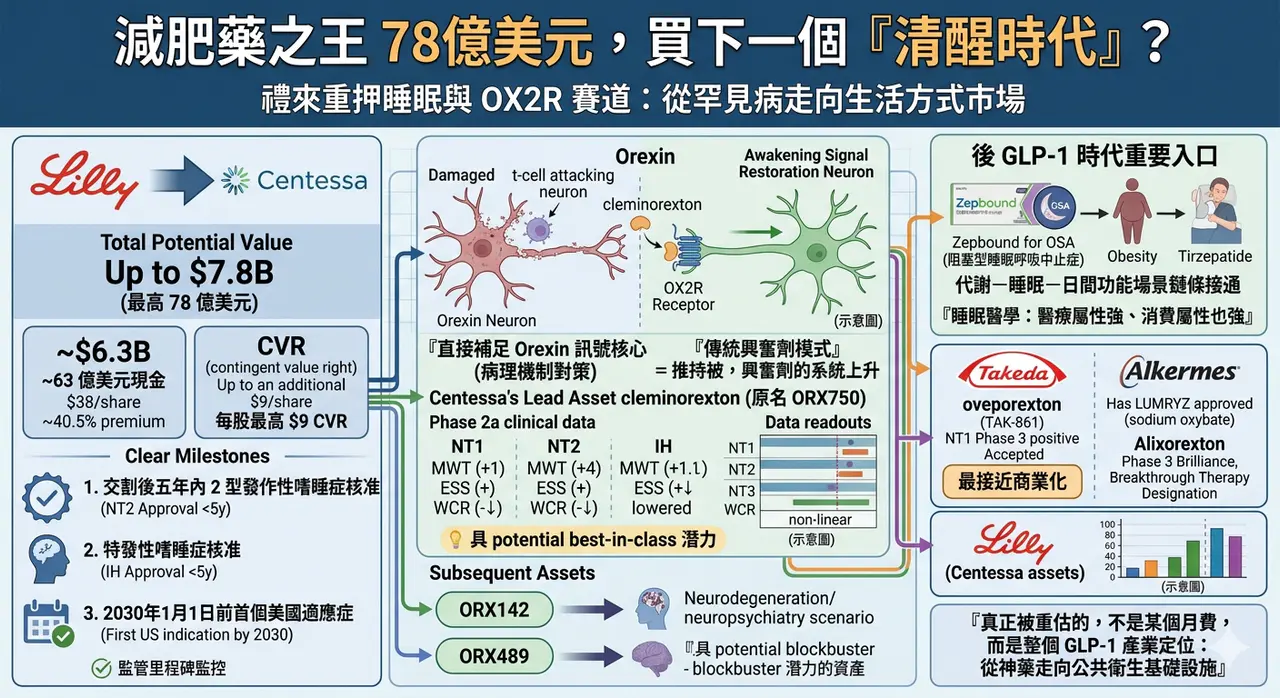 Dcard 原圖:減肥藥之王 78億美元,買下一個「清醒時代」?