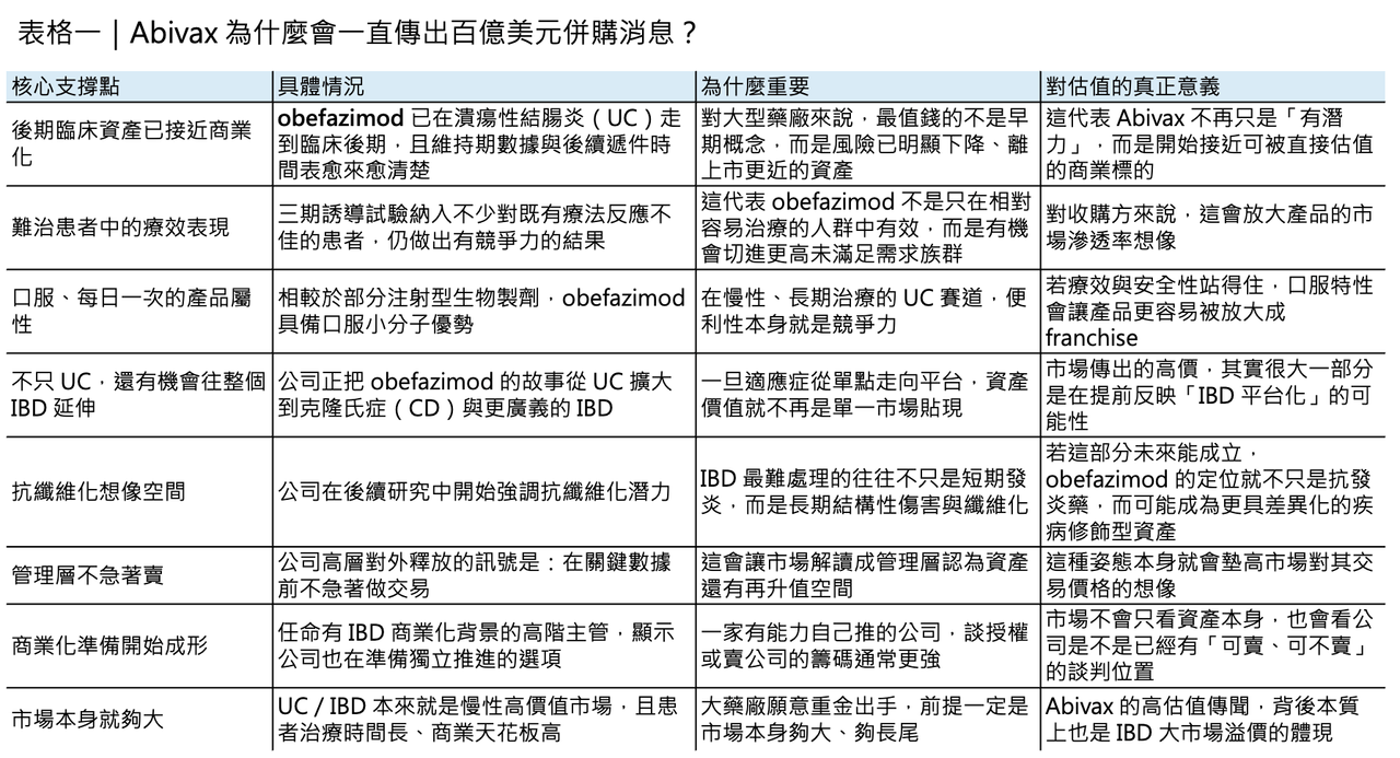 Dcard 原圖：歐洲生技公司Abivax 一年暴漲14倍的神話（圖 4）