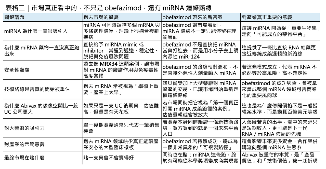 Dcard 原圖：歐洲生技公司Abivax 一年暴漲14倍的神話（圖 6）