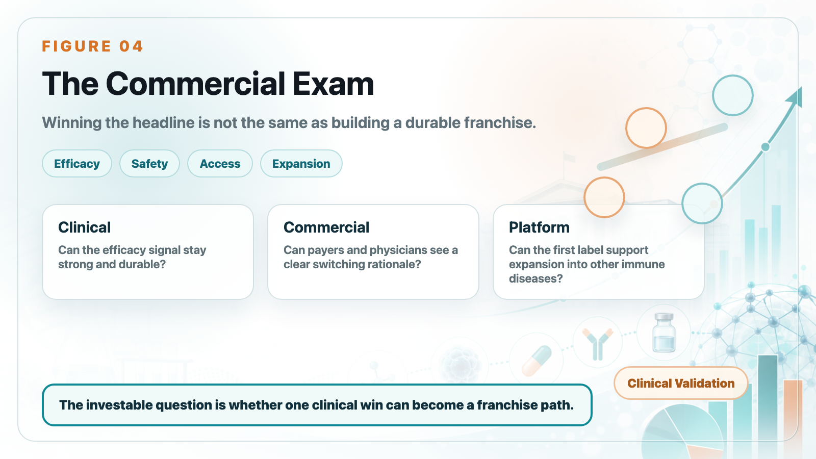 Commercial exam for oral psoriasis therapies