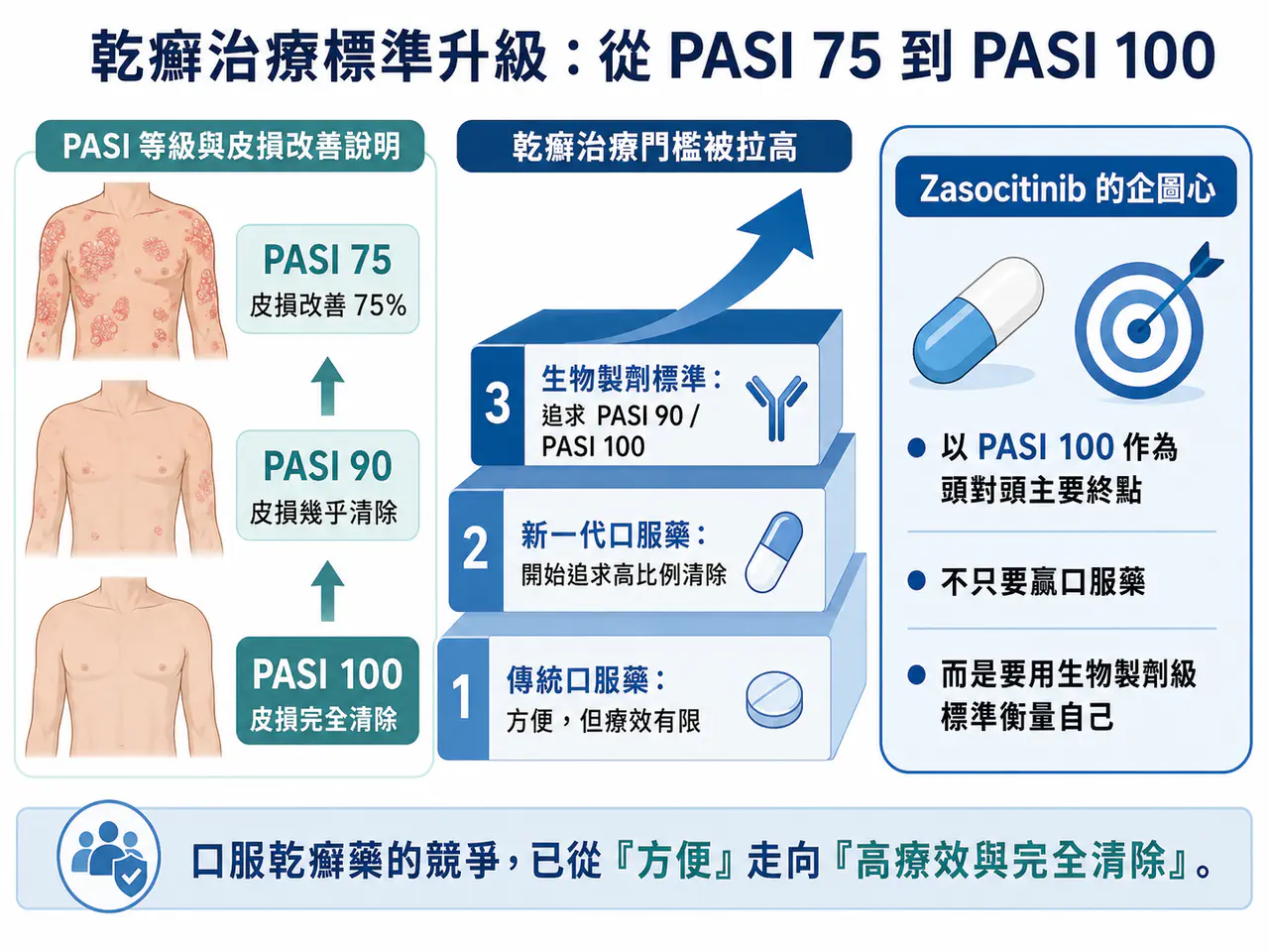 Dcard 原圖：AI製藥，第一藥終於要來了嗎？武田 Zasocitinib 頭對頭打敗 Sotyktu（圖 1）