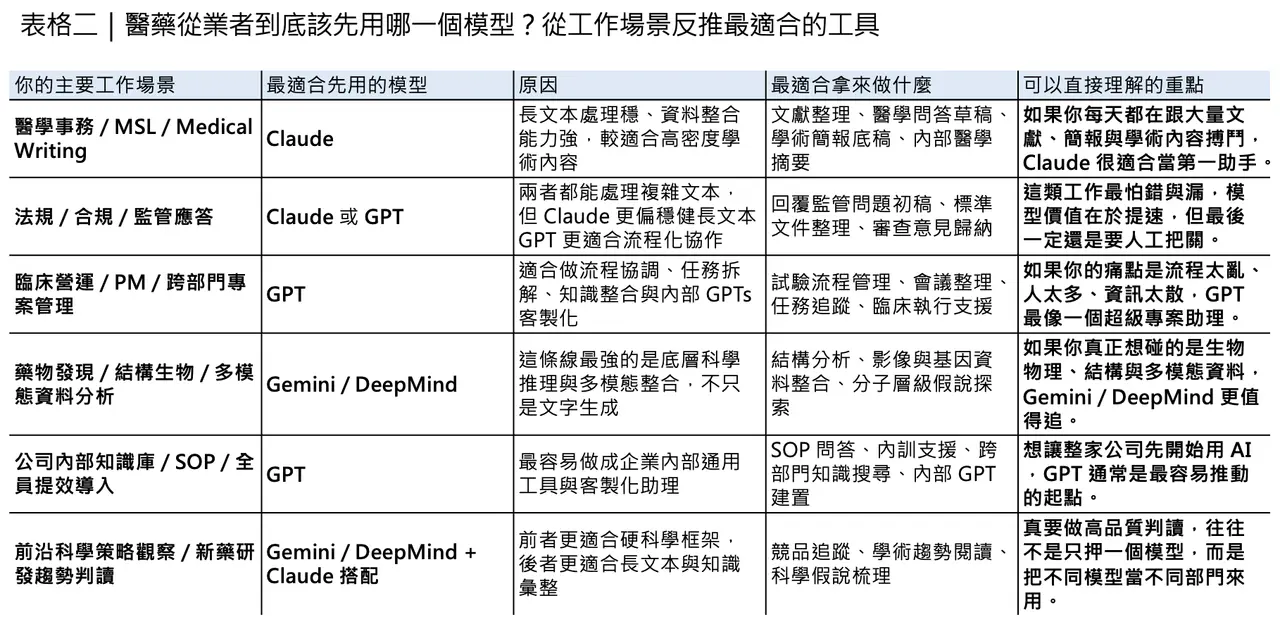 Dcard 原圖：AI三巨頭在醫藥裡廝殺（圖 4）