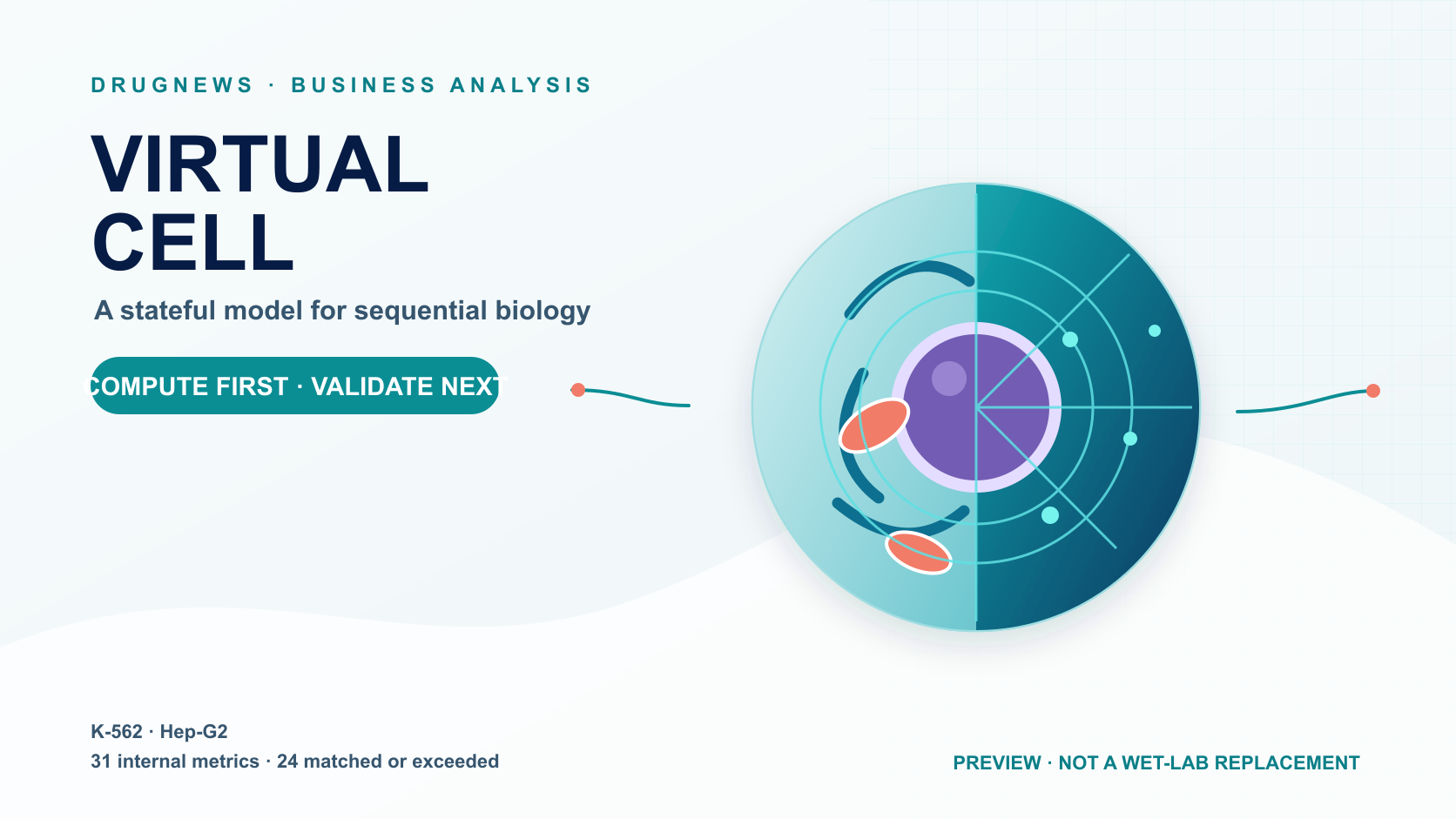 Drugnews editorial visualization connecting a laboratory cell to a computational virtual cell for prediction followed by validation