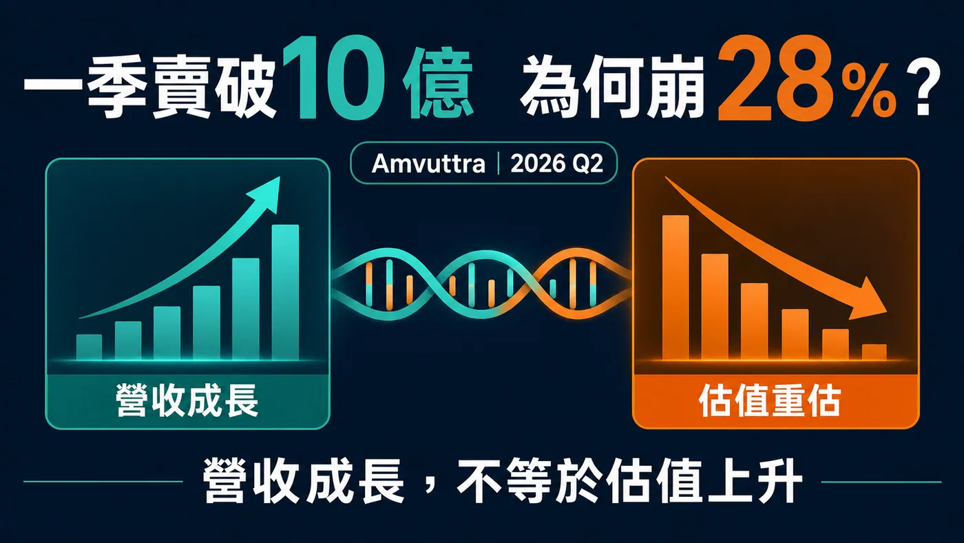 Alnylam 與 Amvuttra 的營收成長與估值重估
