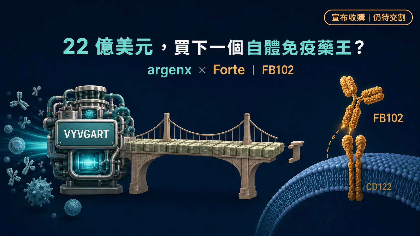 22 億美元收購 FB102，考驗 argenx 能否複製 VYVGART 的成功
