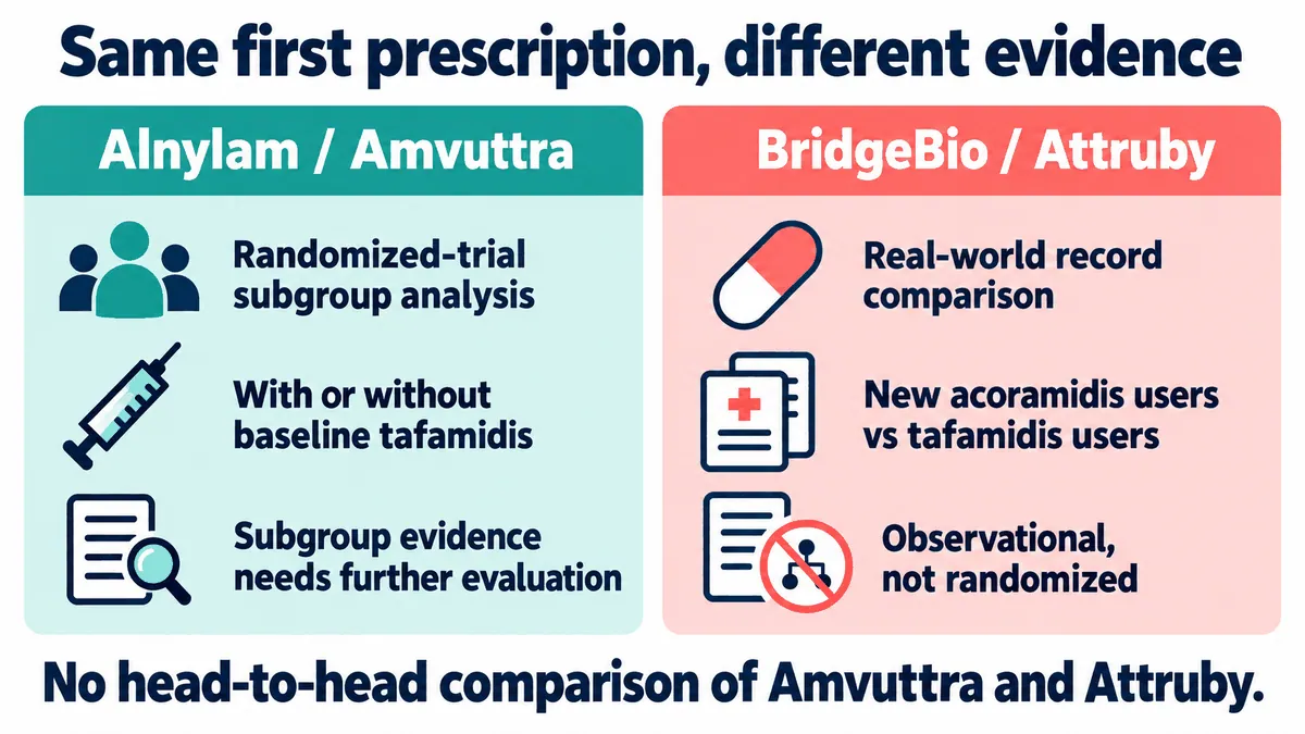Figure 2｜Both companies seek treatment-naïve patients, but their new evidence answers different questions
