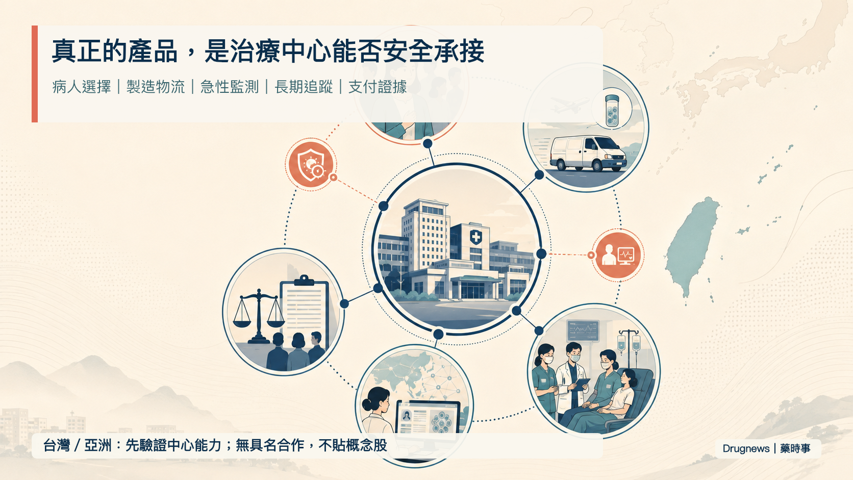 圖 4|真正產品是治療中心能否安全承接