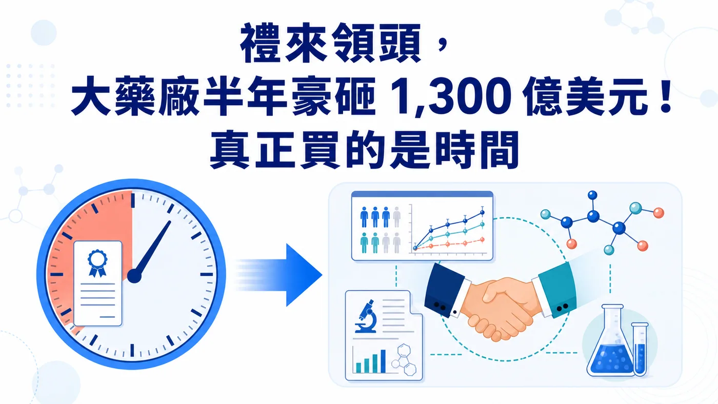 禮來領頭，大藥廠半年豪砸 1,300 億美元，真正買的是時間