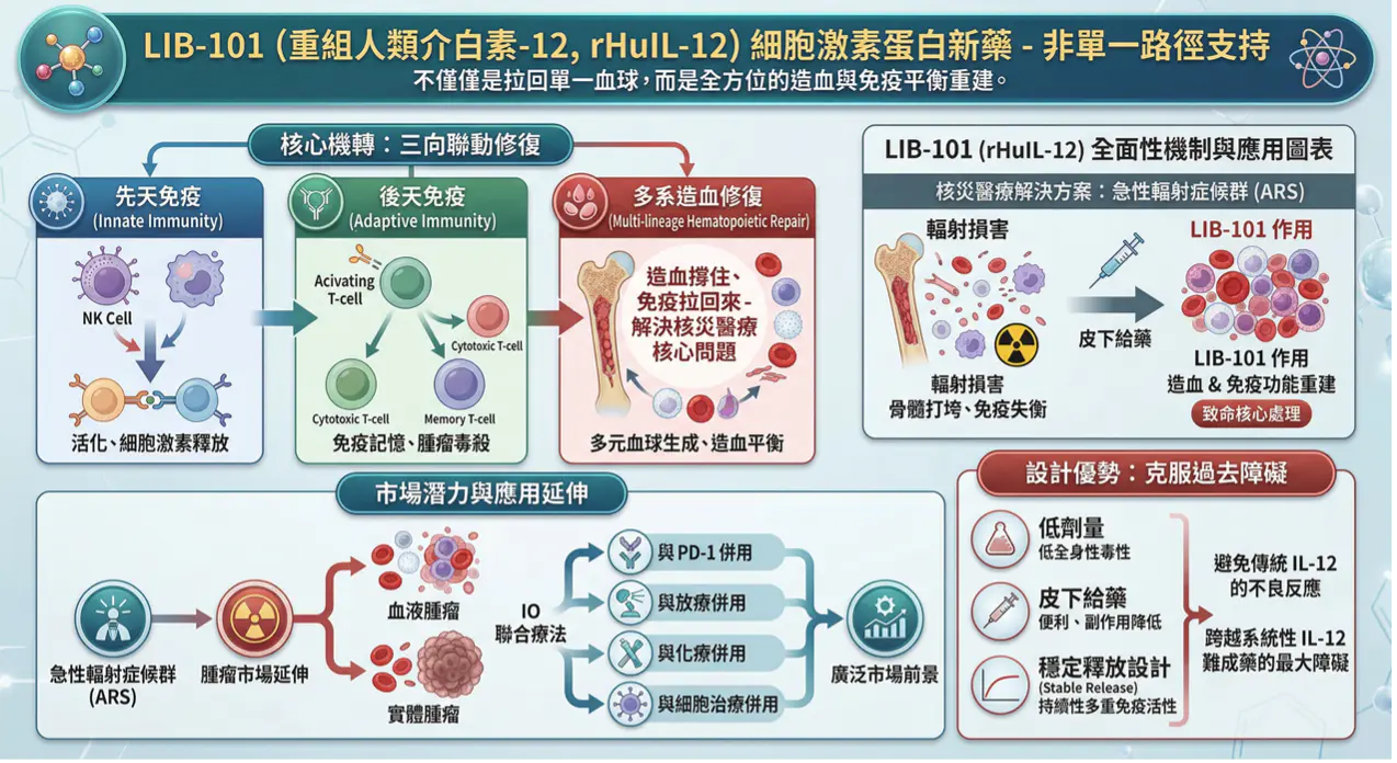 Dcard 原圖:台灣這家Biotech將吃下AI基礎建設的所有紅利?