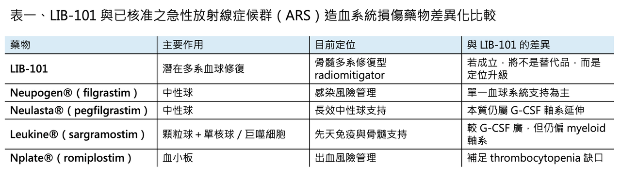 Dcard 原圖：台灣這家Biotech將吃下AI基礎建設的所有紅利？（圖 2）