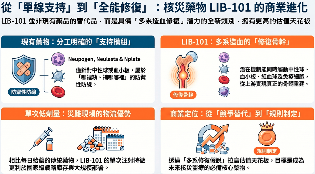 Dcard 原圖：台灣這家Biotech將吃下AI基礎建設的所有紅利？（圖 3）