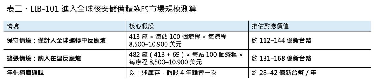 Dcard 原圖：台灣這家Biotech將吃下AI基礎建設的所有紅利？（圖 4）