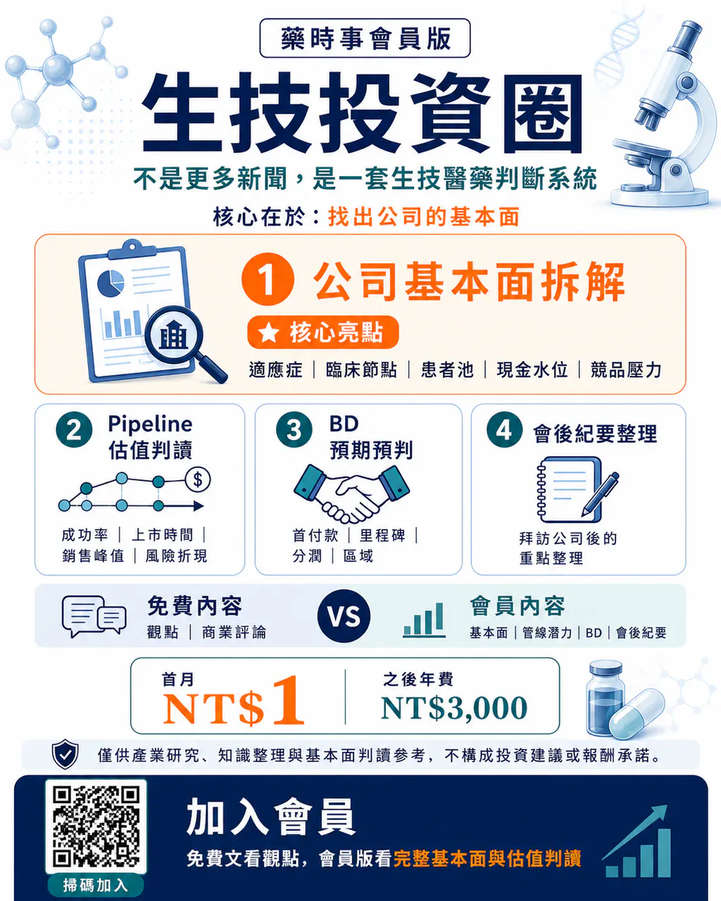 Dcard 原圖:生技投資圈|不是更多新聞,是一套生技醫藥判斷系統