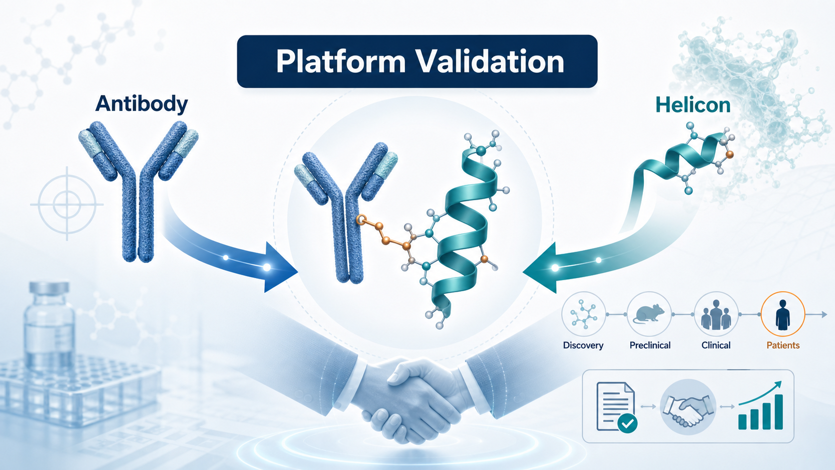 Regeneron collaboration validates the Helicon platform strategy