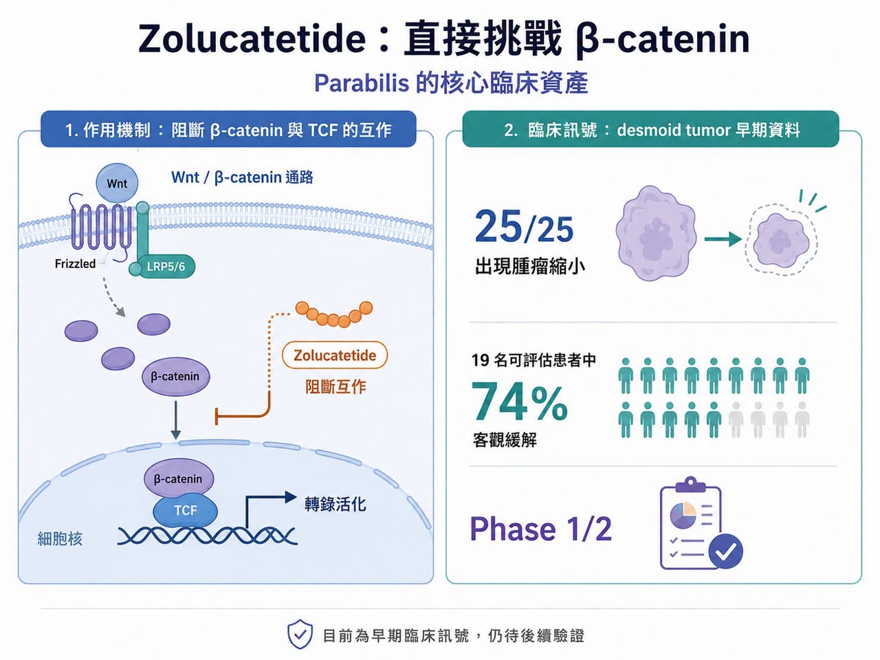 Facebook 原圖:美股迎來史上最大 Biotech IPO(圖 2)