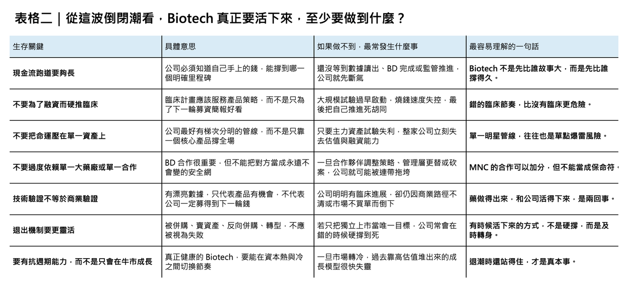 Dcard 原圖:兩家明星 Biotech 的隕落(圖 3)