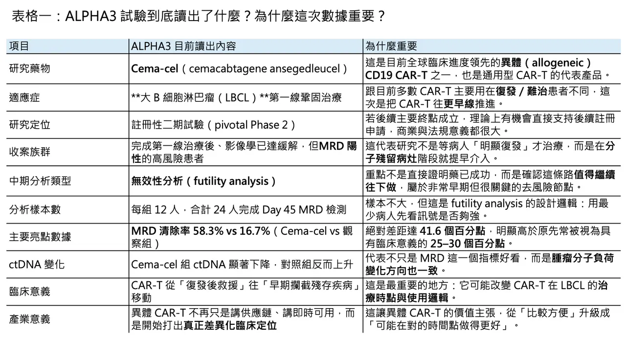 Dcard 原圖：再見自體CAR-T，台灣的泡沫也該破了（圖 2）