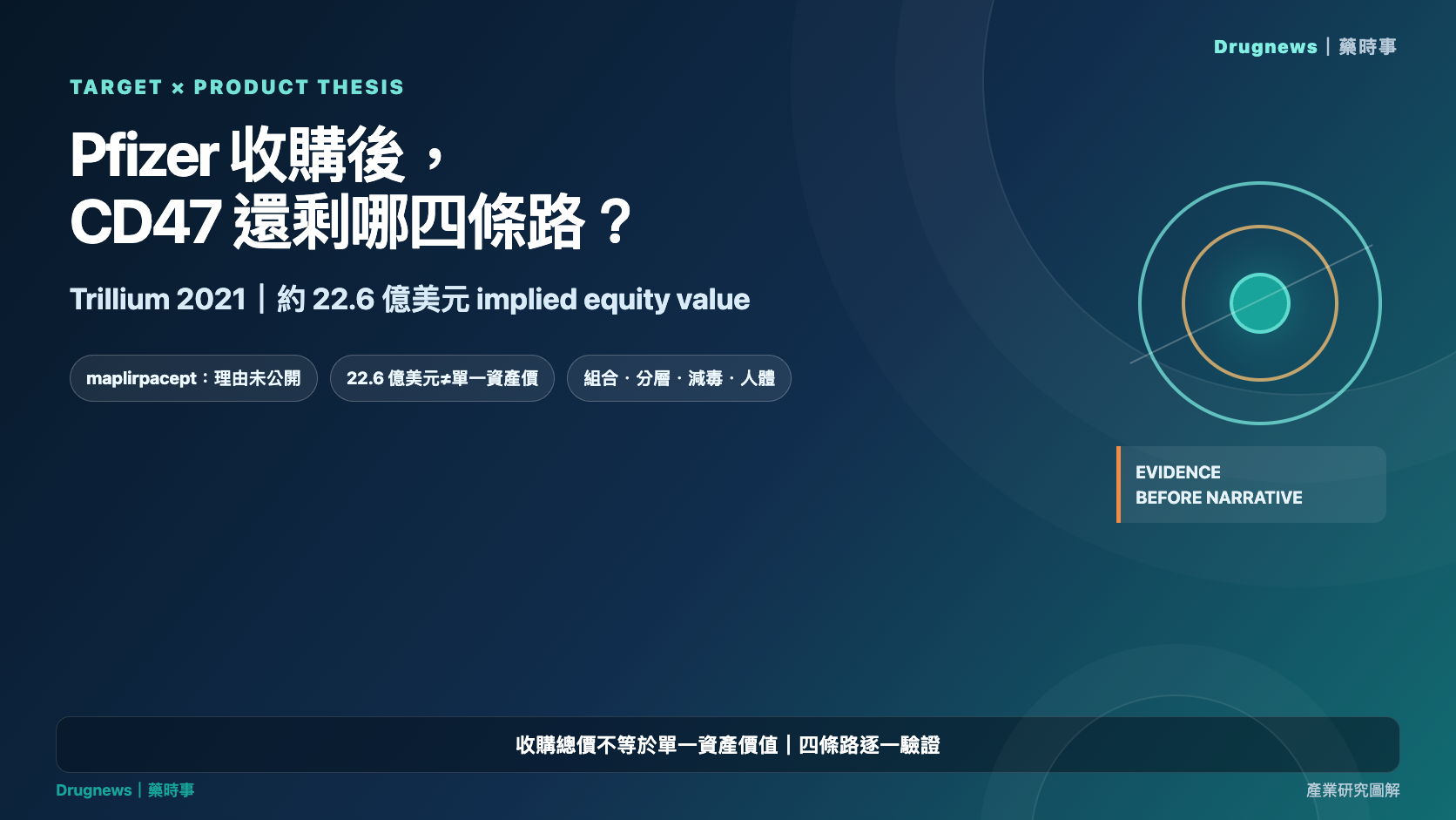 Pfizer 22.6 億美元收購 Trillium 後，maplirpacept 停止開發，CD47 還剩哪四條路？