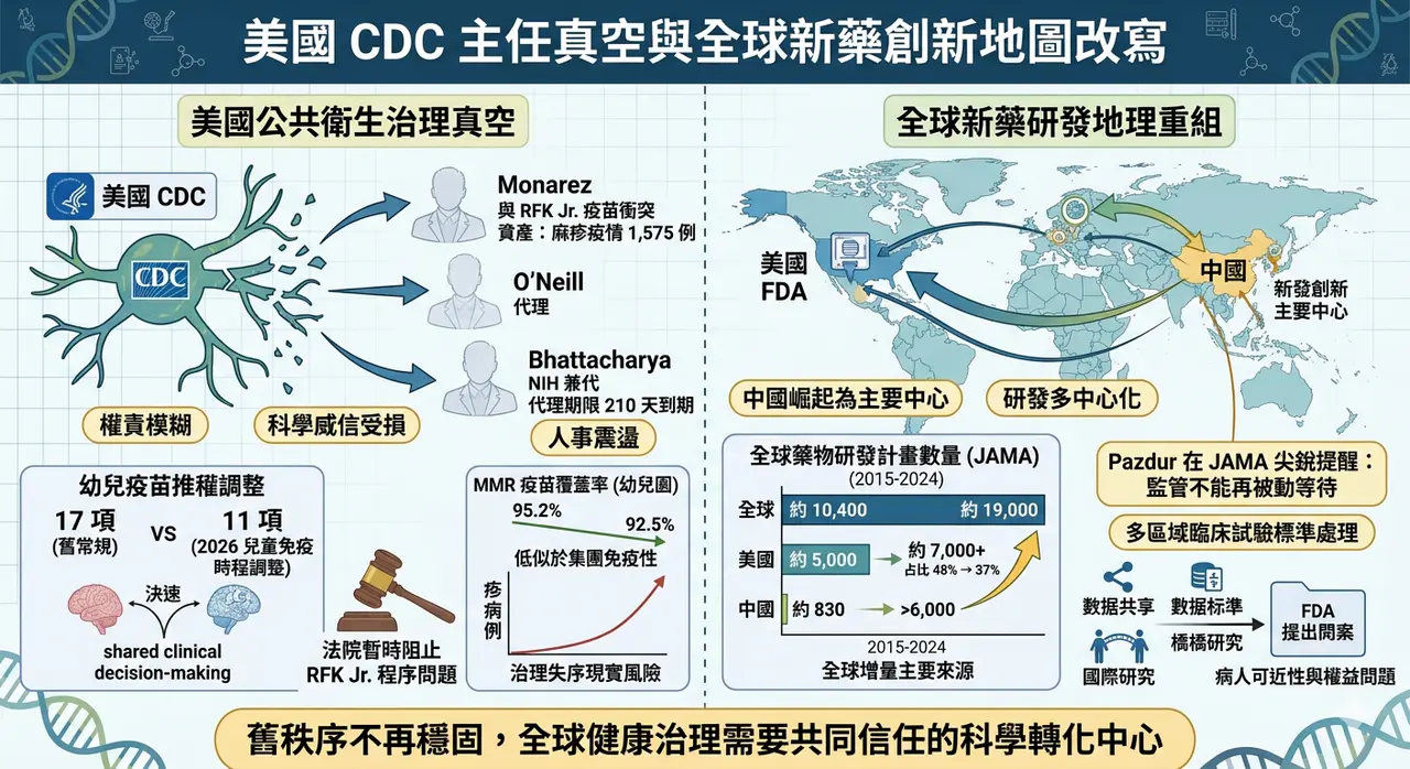 Dcard 原圖:當美國 CDC 還在找主任...