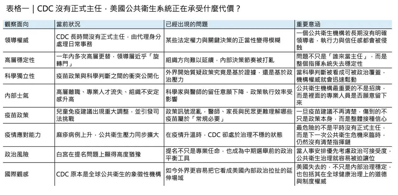 Dcard 原圖:當美國 CDC 還在找主任...(圖 2)
