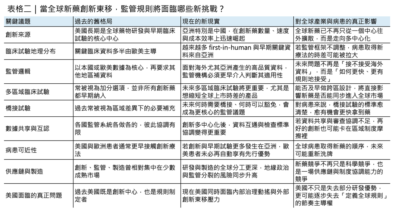 Dcard 原圖:當美國 CDC 還在找主任...(圖 3)