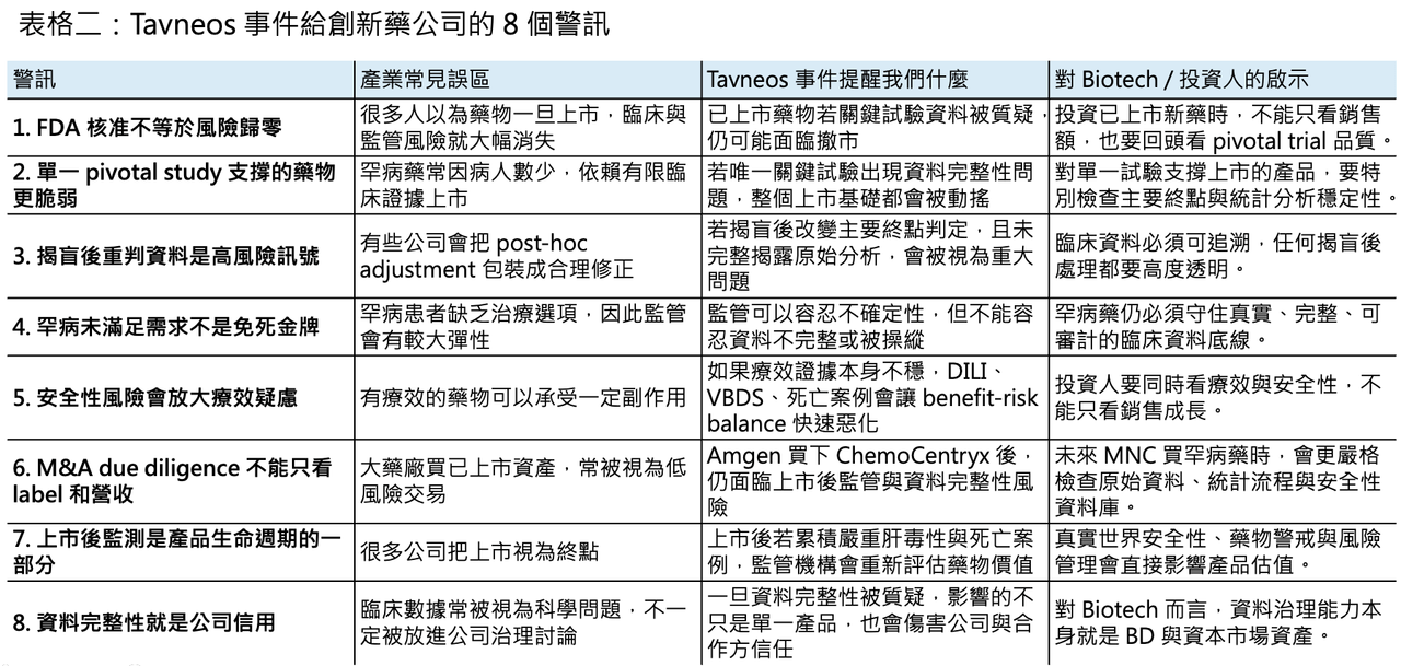 Dcard 原圖:臨床試驗作假,FDA 撤市風暴!