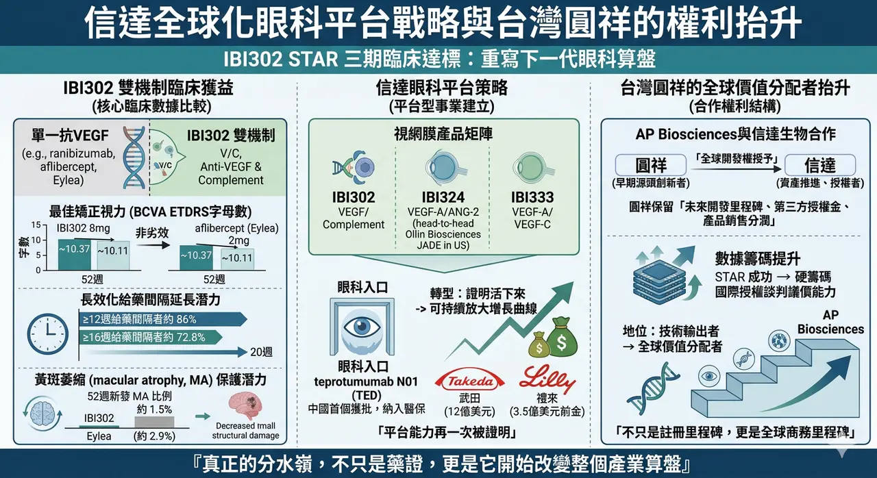Dcard 原圖:信達的全球化列車,台灣的圓祥搭上了?