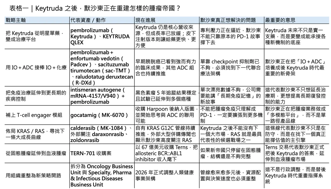 Dcard 原圖：默沙東還能再造一個腫瘤帝國嗎？（圖 2）