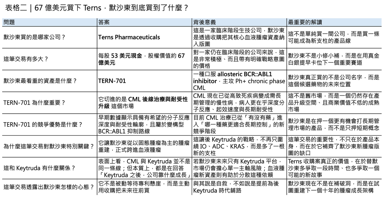 Dcard 原圖：默沙東還能再造一個腫瘤帝國嗎？（圖 3）