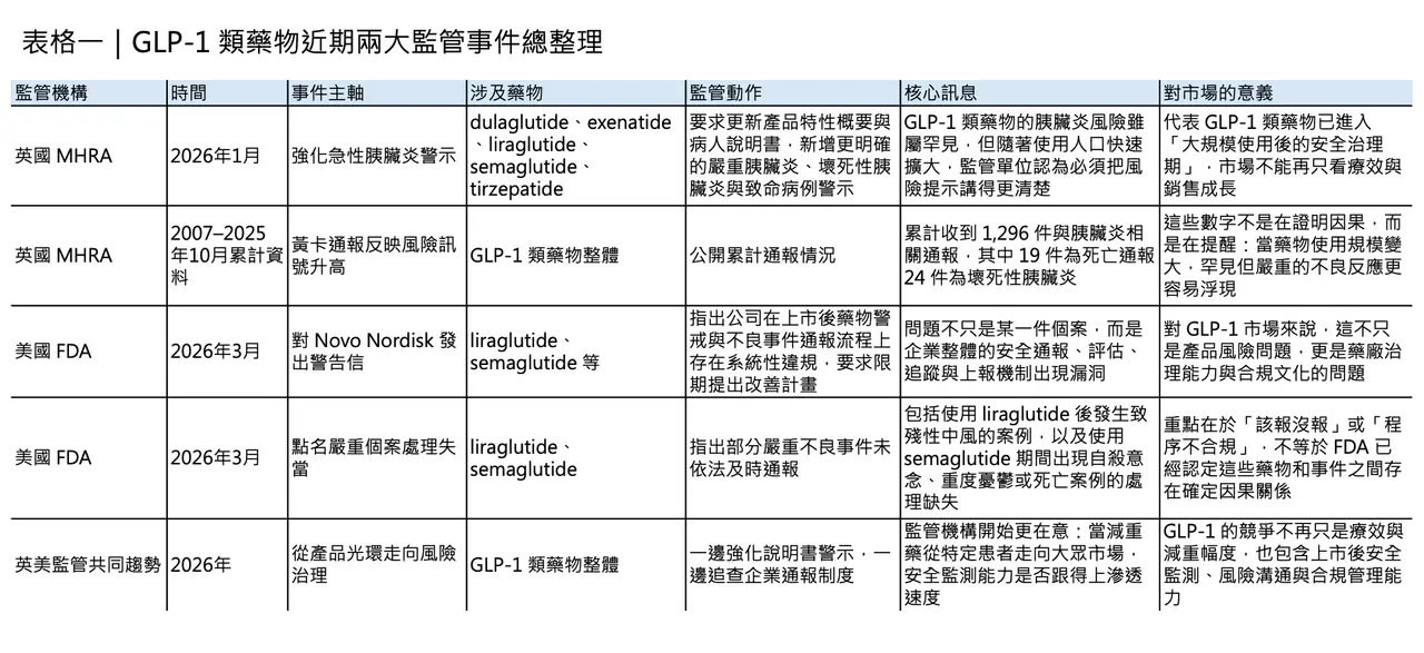 Dcard 原圖：瘦瘦針翻車？導致胰臟炎？（圖 2）