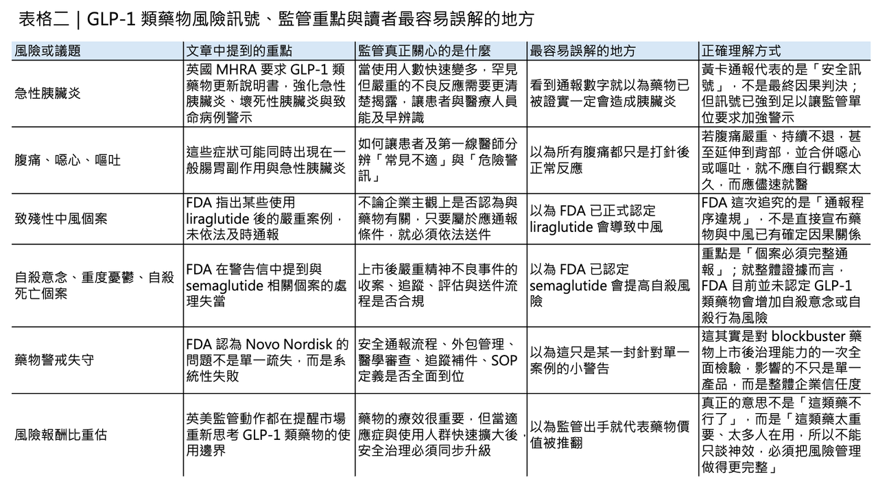 Dcard 原圖：瘦瘦針翻車？導致胰臟炎？（圖 3）