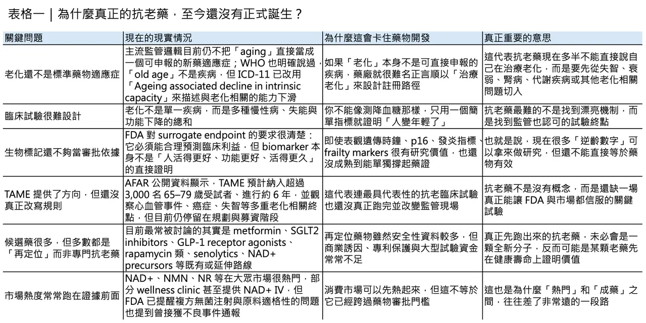 Dcard 原圖：我們離真正的抗老藥，究竟還有多遠？（圖 2）