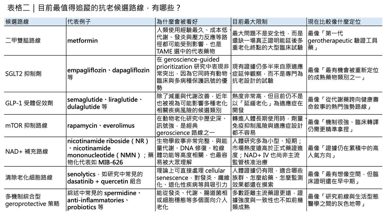 Dcard 原圖：我們離真正的抗老藥，究竟還有多遠？（圖 3）