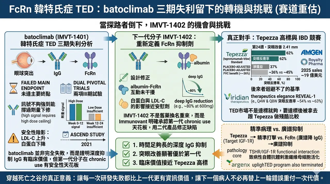Dcard 原圖:這家公司臨床試驗失敗,反而被更加看好?