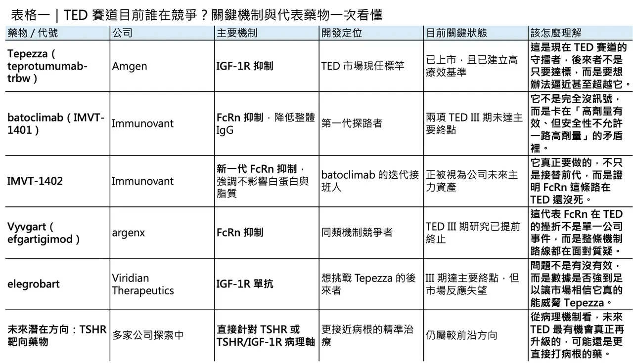 Dcard 原圖：這家公司臨床試驗失敗，反而被更加看好？（圖 2）