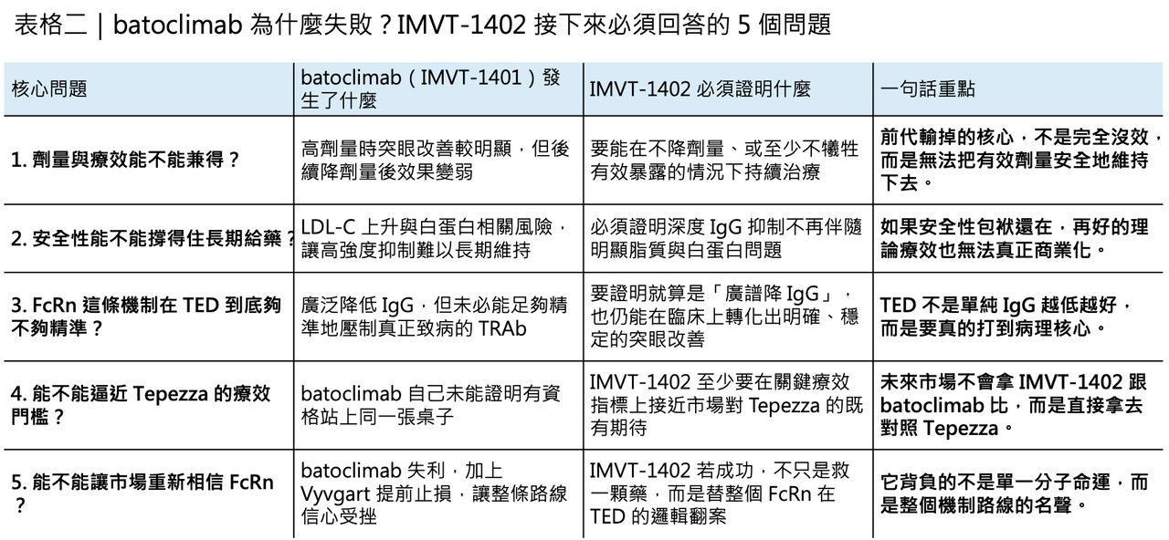 Dcard 原圖：這家公司臨床試驗失敗，反而被更加看好？（圖 3）