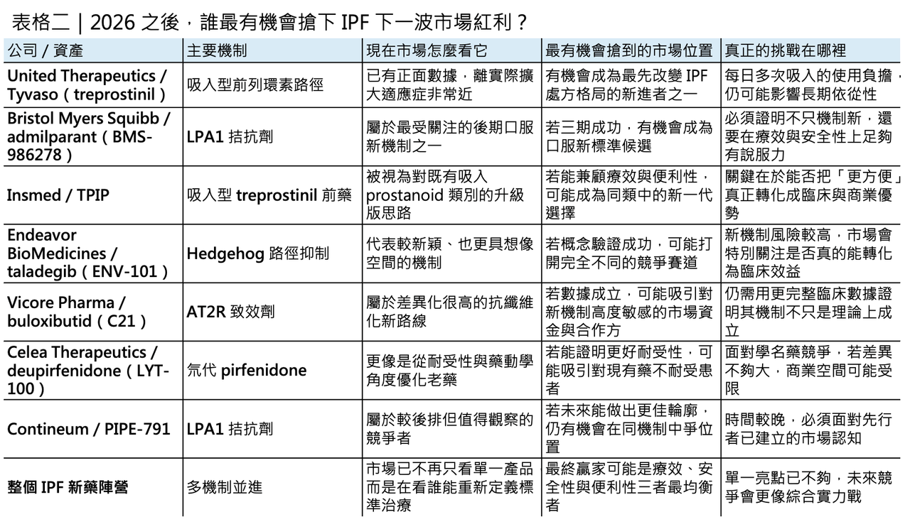 Dcard 原圖：特發性肺纖維化 迎來爆發（圖 3）