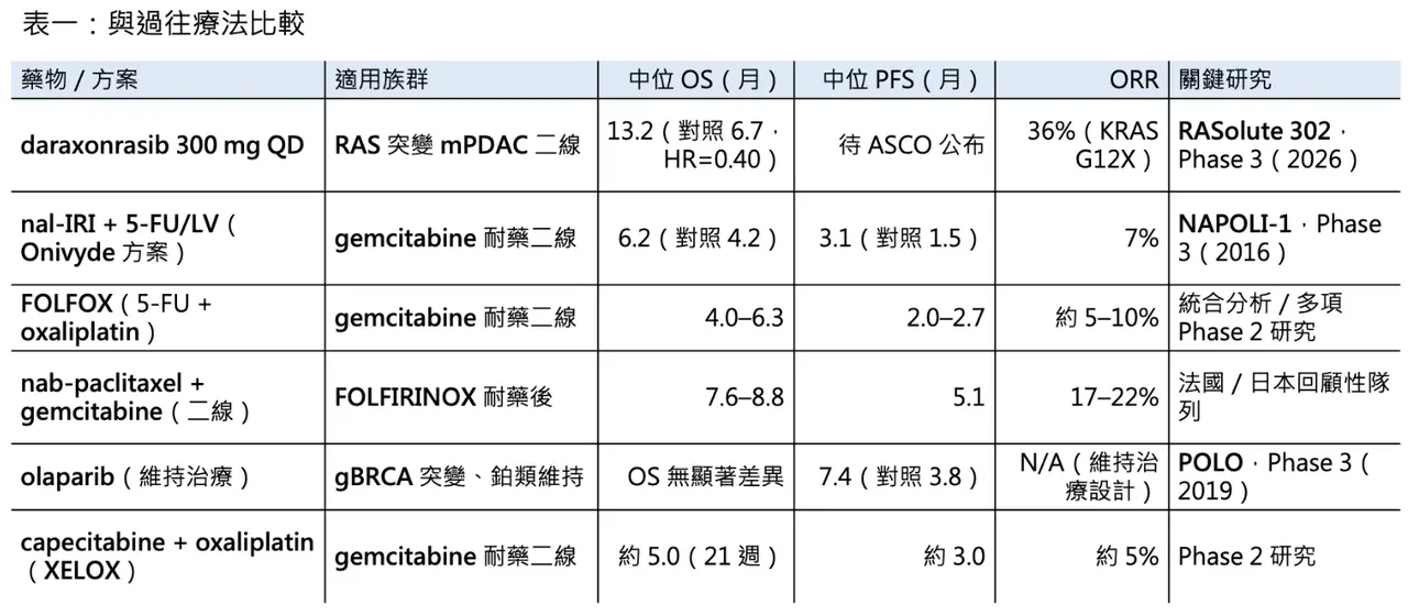 Dcard 原圖:歷史性一刻,世紀大藥來了