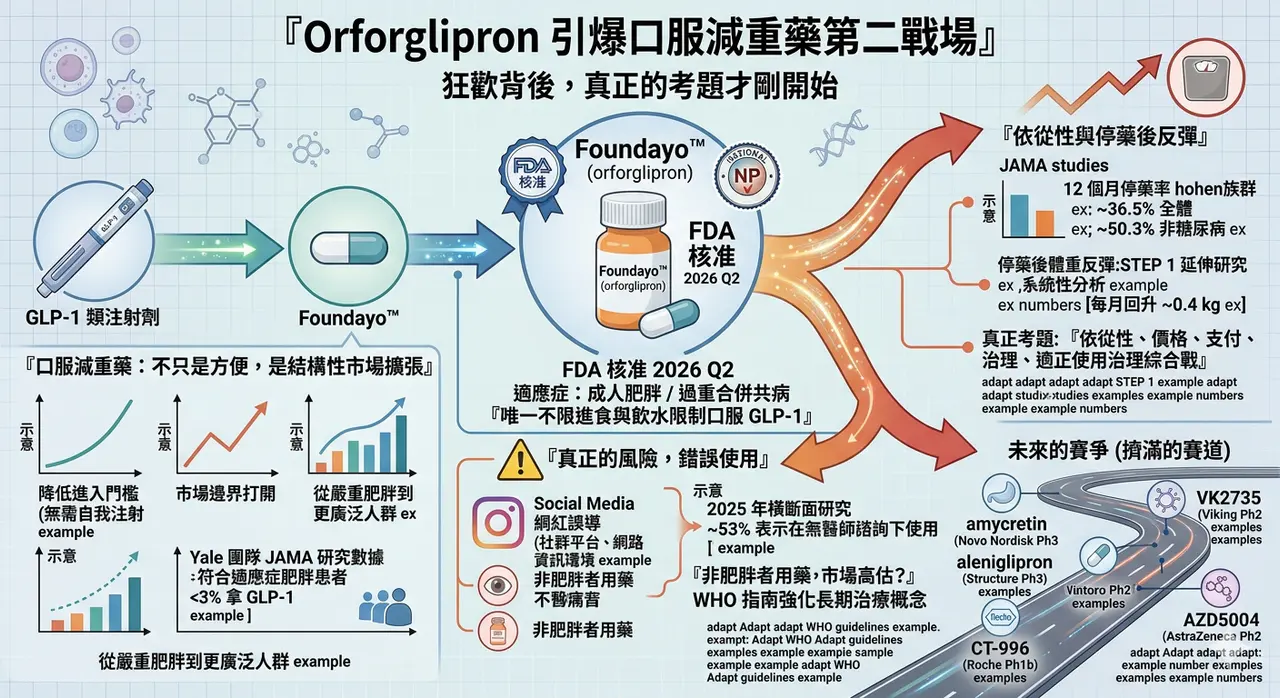 Dcard 原圖:禮來口服藥引爆市場?