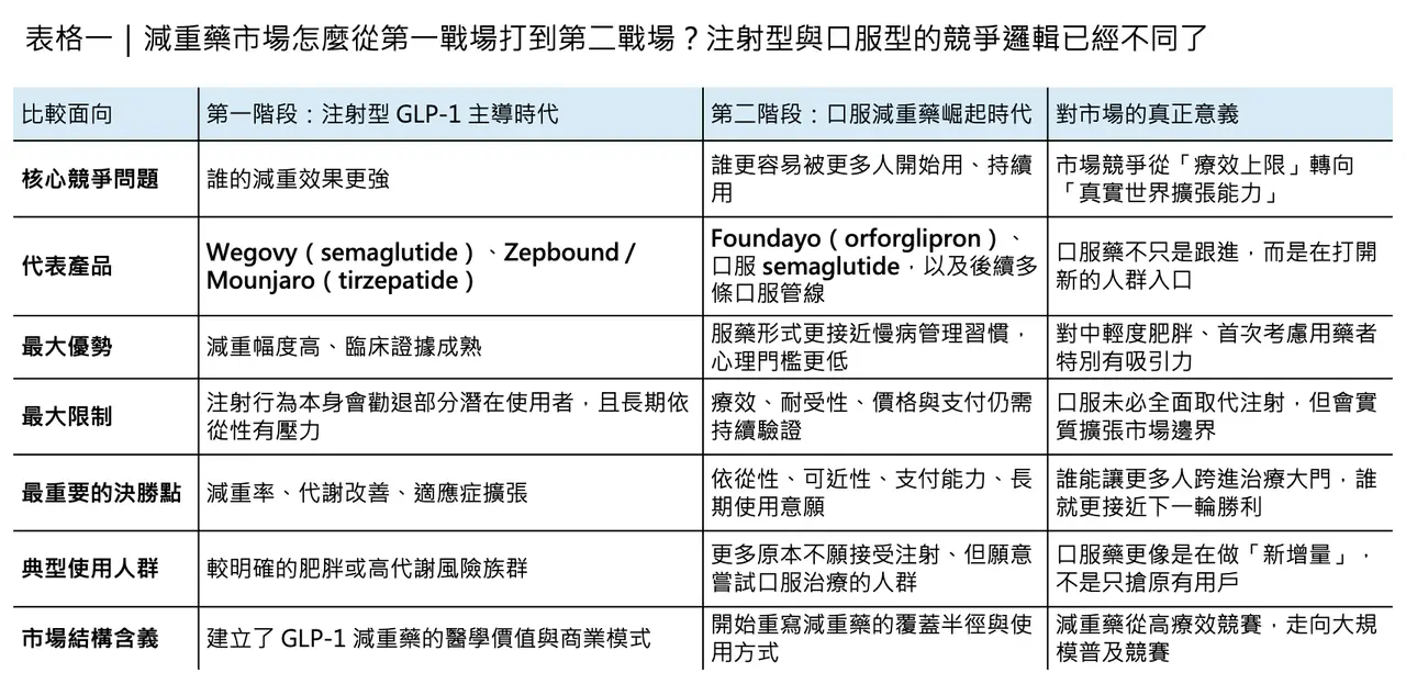 Dcard 原圖:禮來口服藥引爆市場?(圖 2)