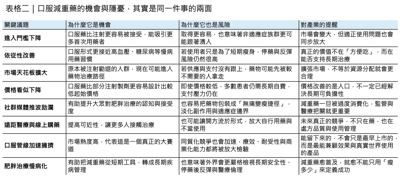 Dcard 原圖:禮來口服藥引爆市場?(圖 3)