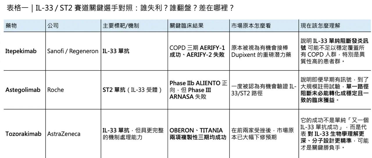 Dcard 原圖:慢性阻塞性肺病患者又有新藥可以用了?(圖 2)