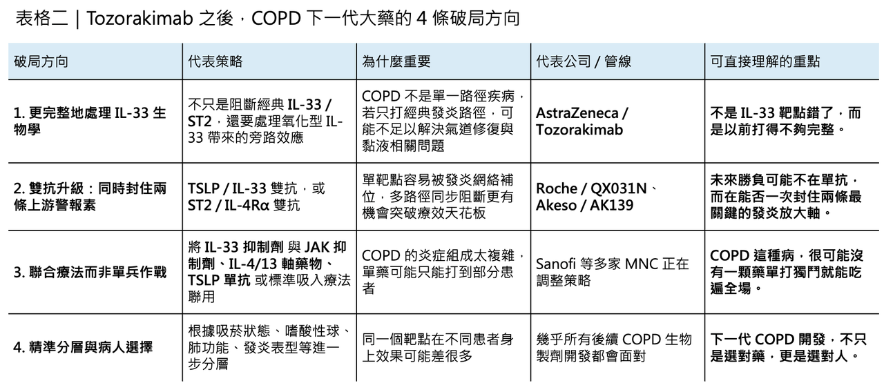 Dcard 原圖:慢性阻塞性肺病患者又有新藥可以用了?(圖 3)