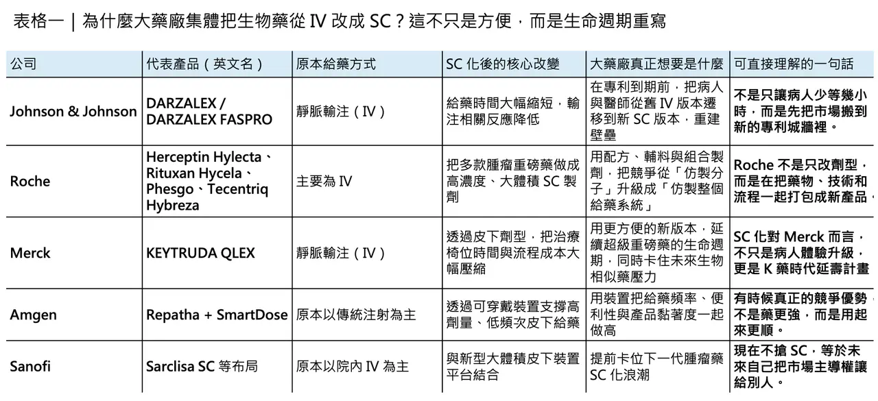 Dcard 原圖：投資人請注意，給藥方式是藍海！（圖 2）